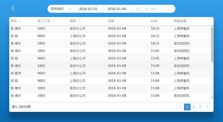 云考勤管理系統記錄管理