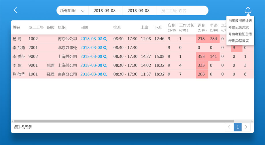 云考勤管理系統統計報表